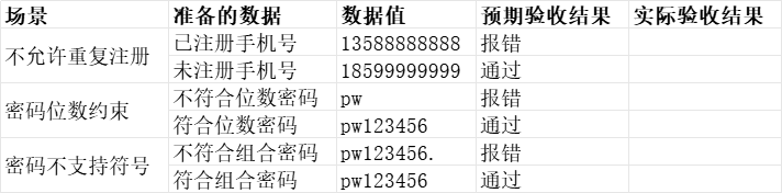 5个问题，搞清楚产品经理验收，到底是验什么？收什么？